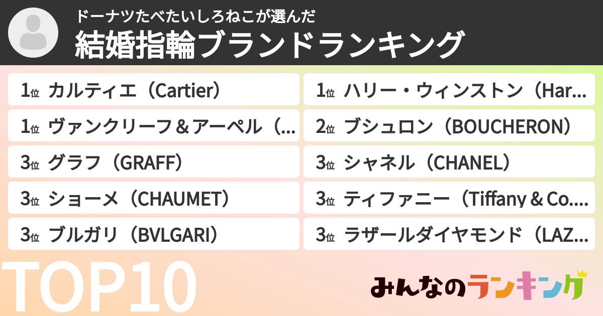 ドーナツたべたいしろねこさんの「結婚指輪ブランドランキング」