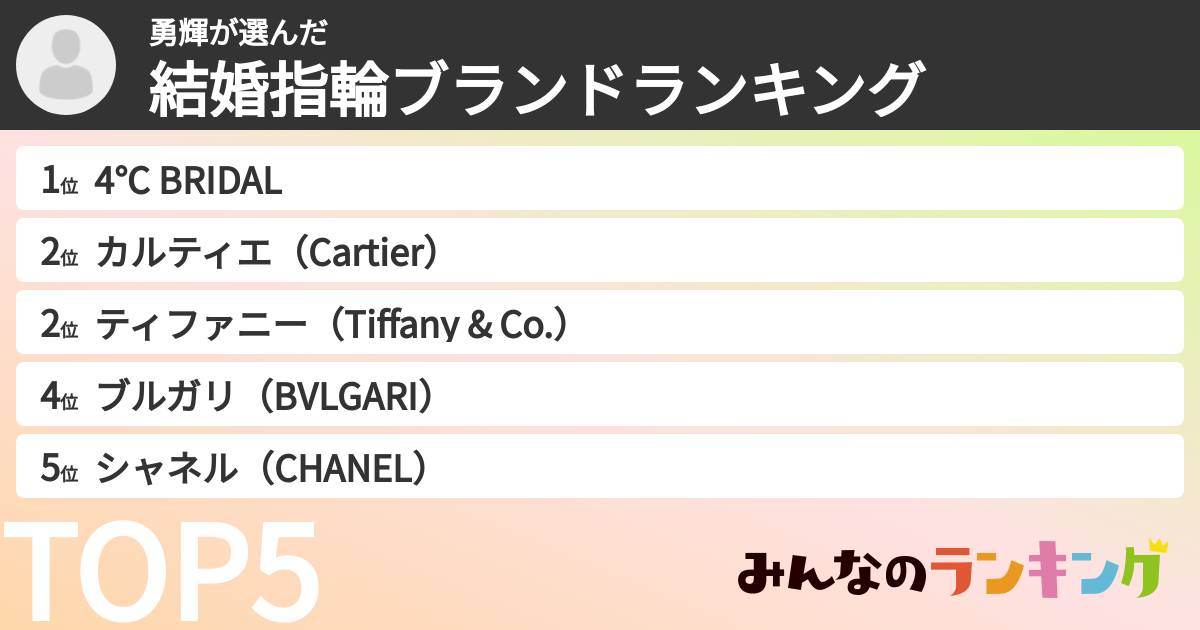 勇輝さんの「結婚指輪ブランドランキング」