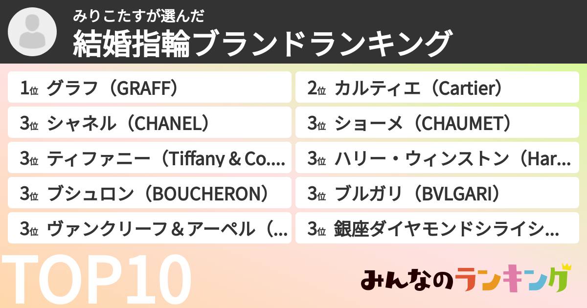 みりこたすさんの「結婚指輪ブランドランキング」