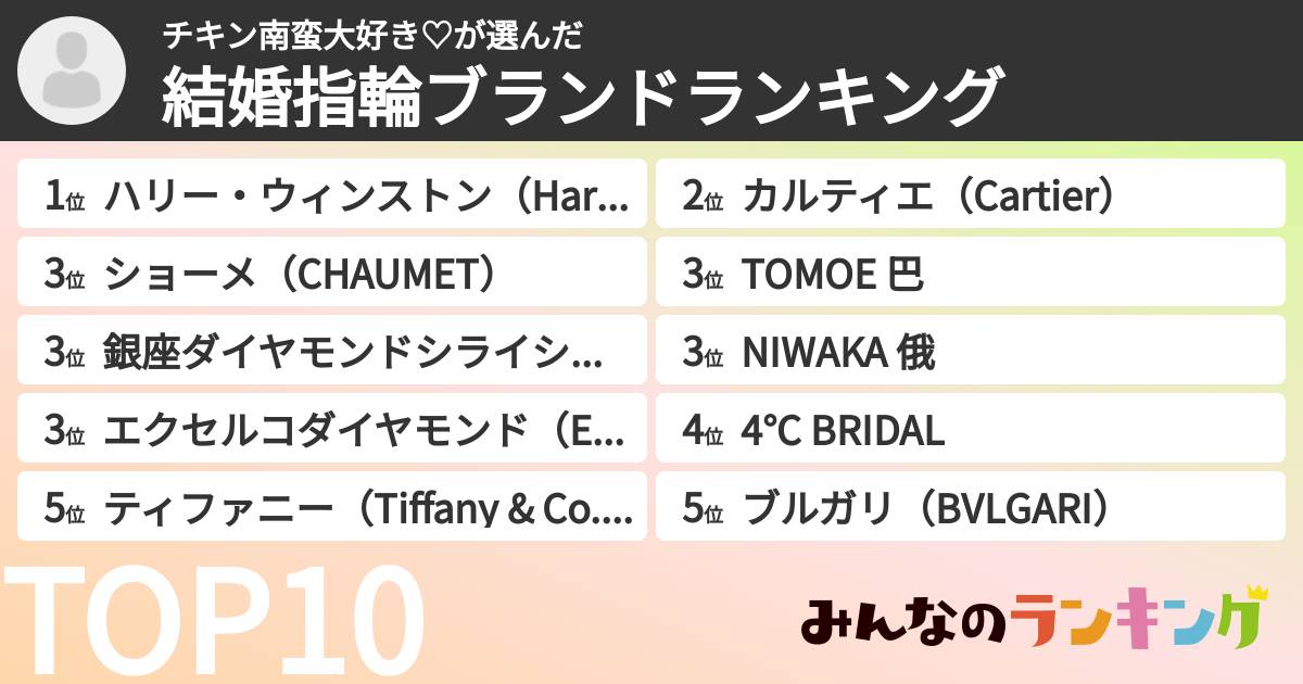 チキン南蛮大好き♡さんの「結婚指輪ブランドランキング」