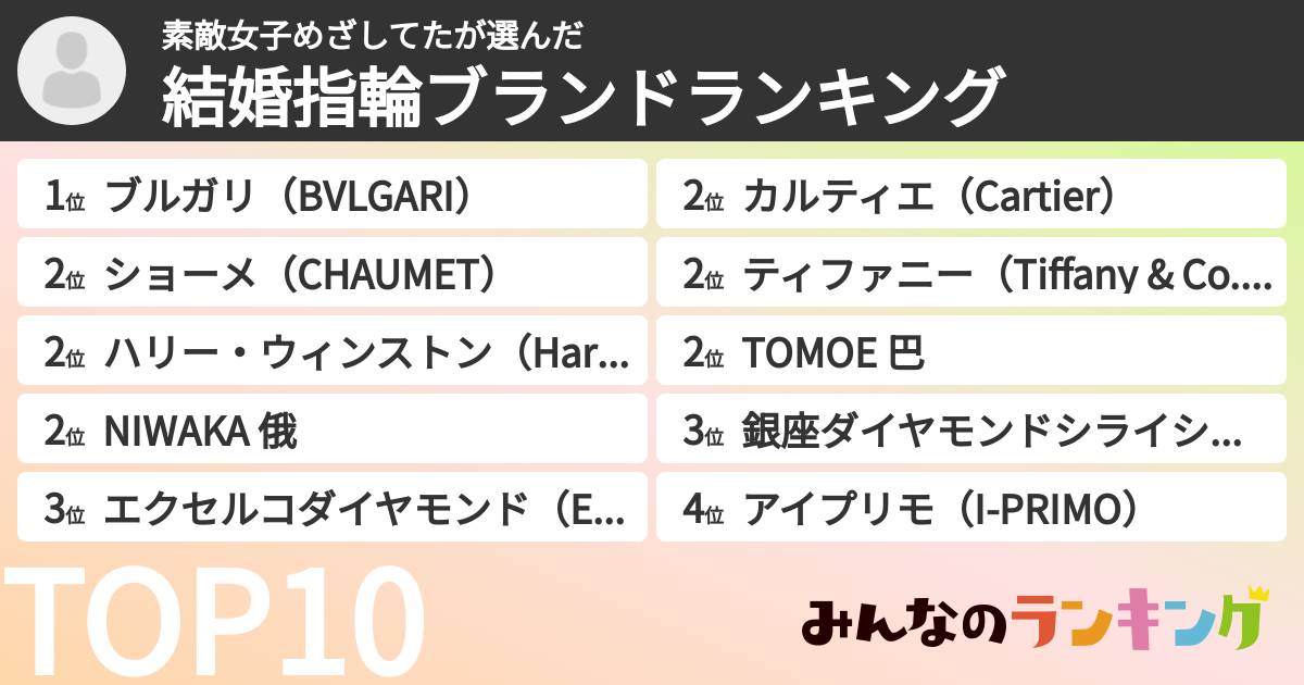 素敵女子めざしてたさんの「結婚指輪ブランドランキング」