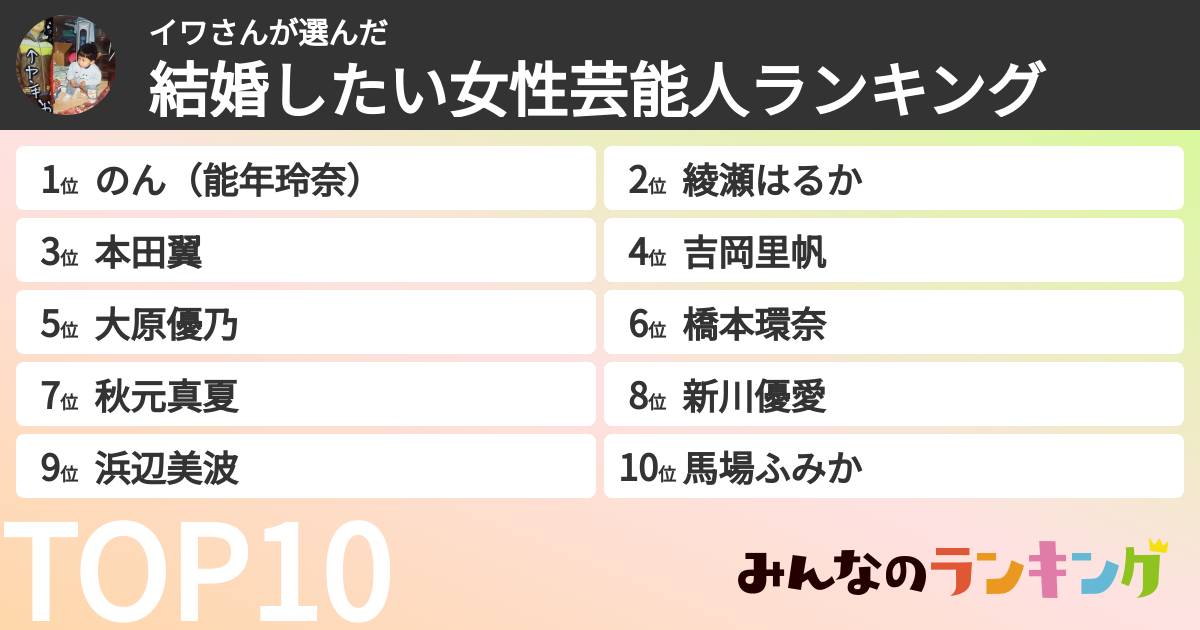 イワさんさんの「結婚したい女性芸能人ランキング」