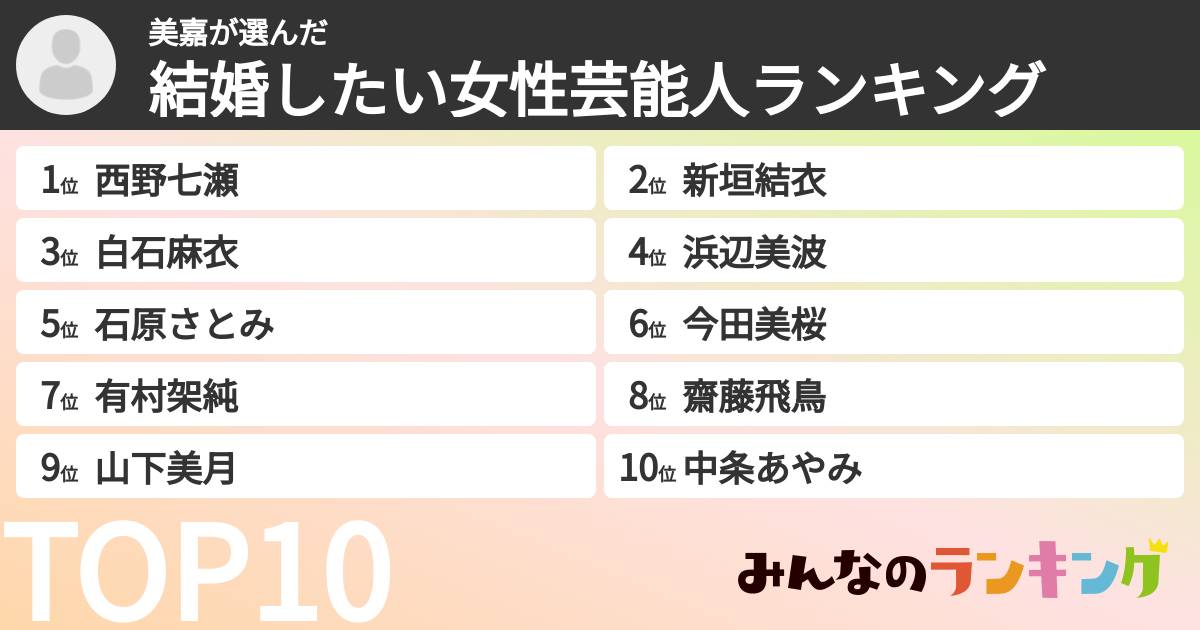 美嘉さんの「結婚したい女性芸能人ランキング」