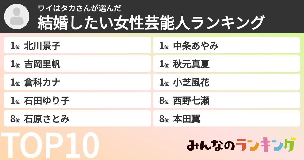 ワイはタカさんさんの「結婚したい女性芸能人ランキング」