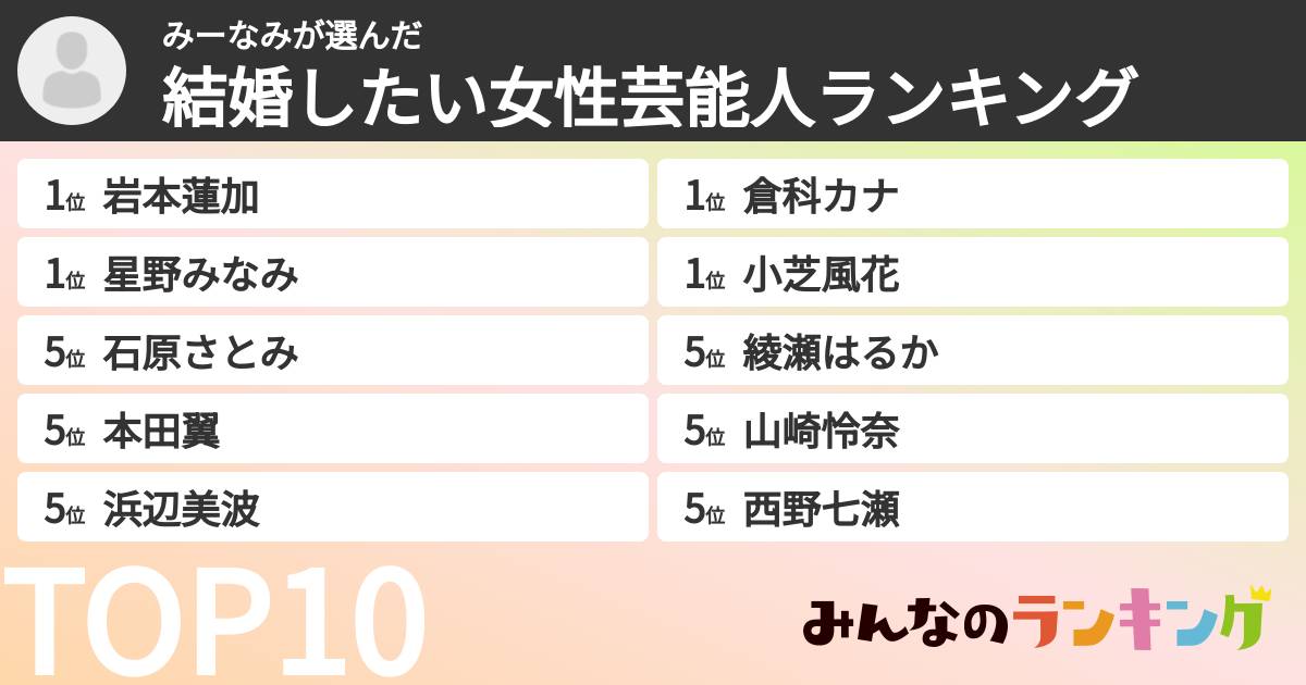 みーなみさんの「結婚したい女性芸能人ランキング」