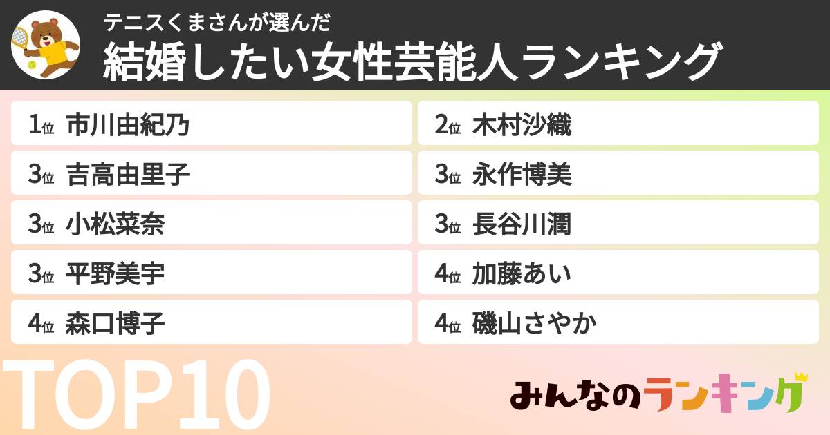テニスくまさんさんの「結婚したい女性芸能人ランキング」