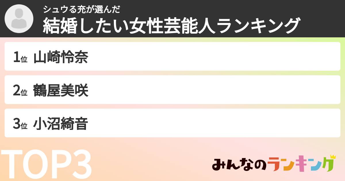 シュウる充さんの「結婚したい女性芸能人ランキング」