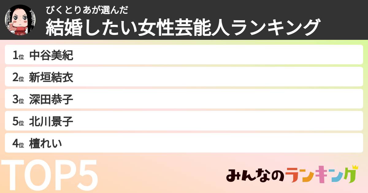 びくとりあさんの「結婚したい女性芸能人ランキング」
