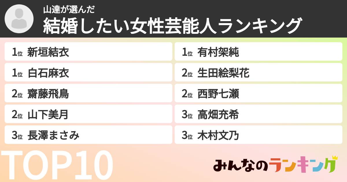山達さんの「結婚したい女性芸能人ランキング」
