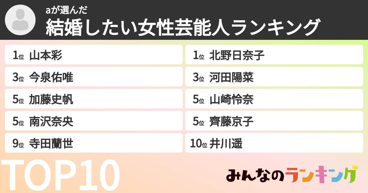 aさんの「結婚したい女性芸能人ランキング」