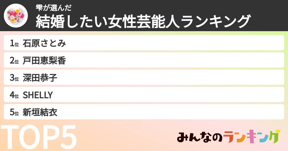 雫さんの「結婚したい女性芸能人ランキング」
