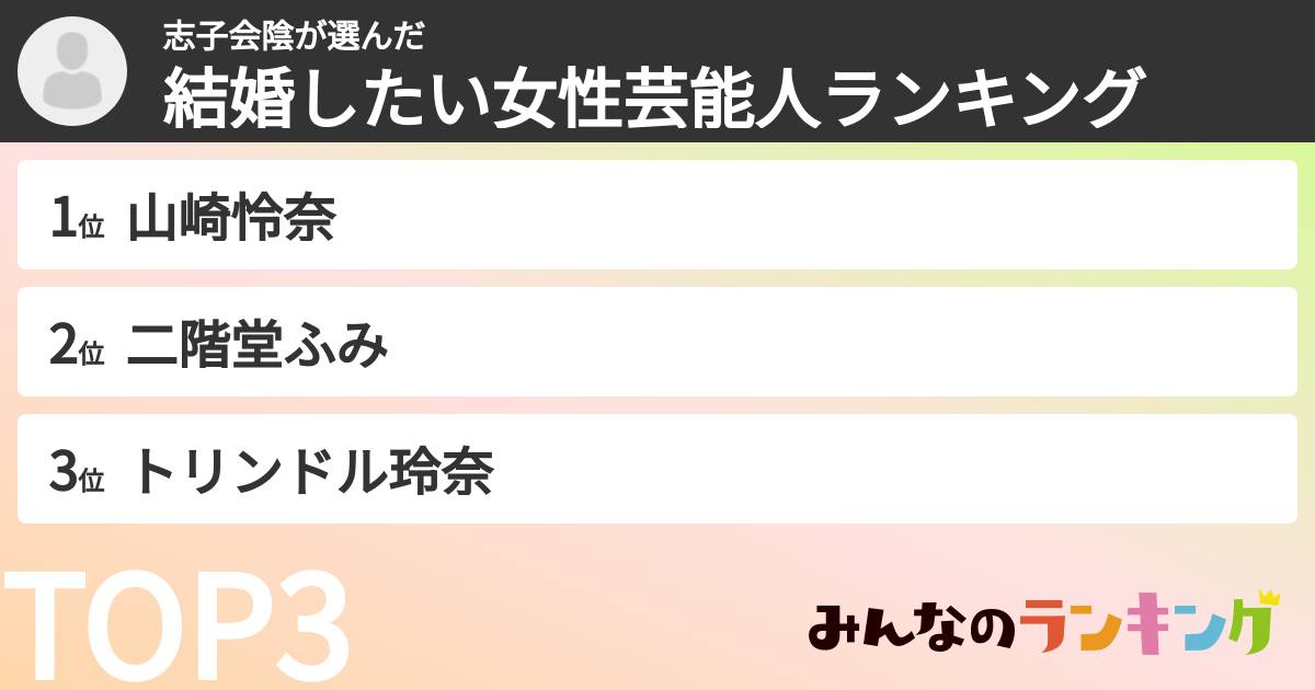 志子会陰さんの「結婚したい女性芸能人ランキング」