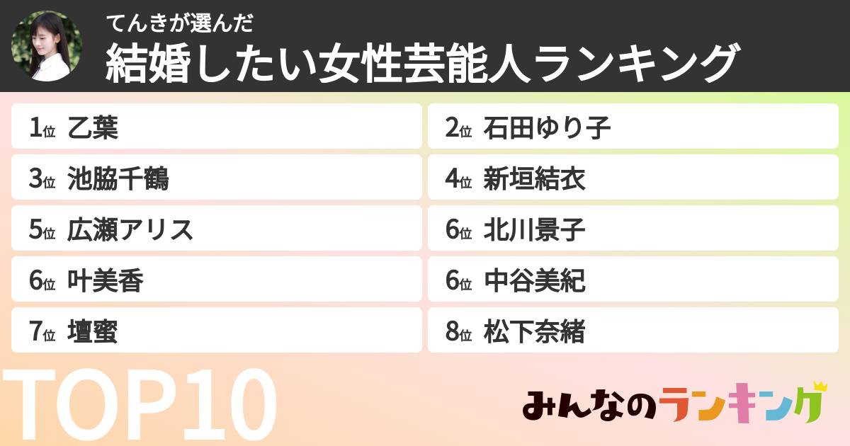 てんきさんの「結婚したい女性芸能人ランキング」