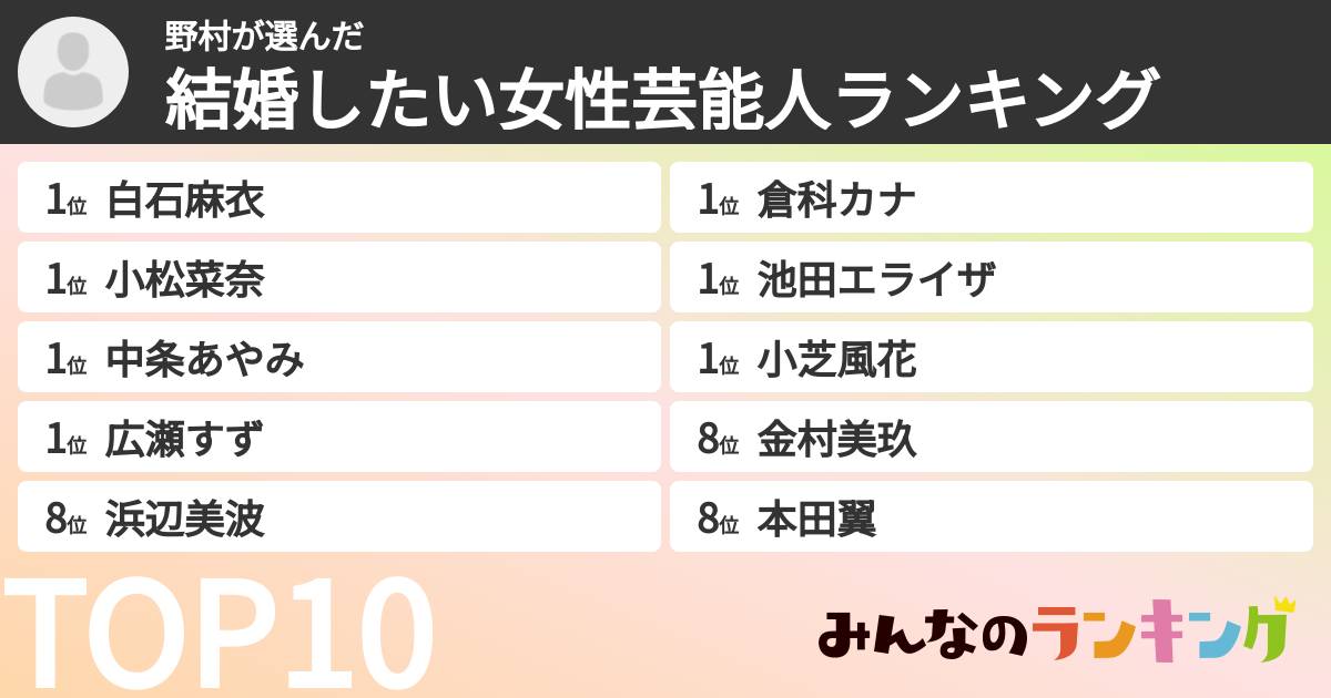 野村さんの「結婚したい女性芸能人ランキング」