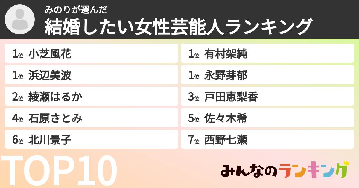 みのりさんの「結婚したい女性芸能人ランキング」