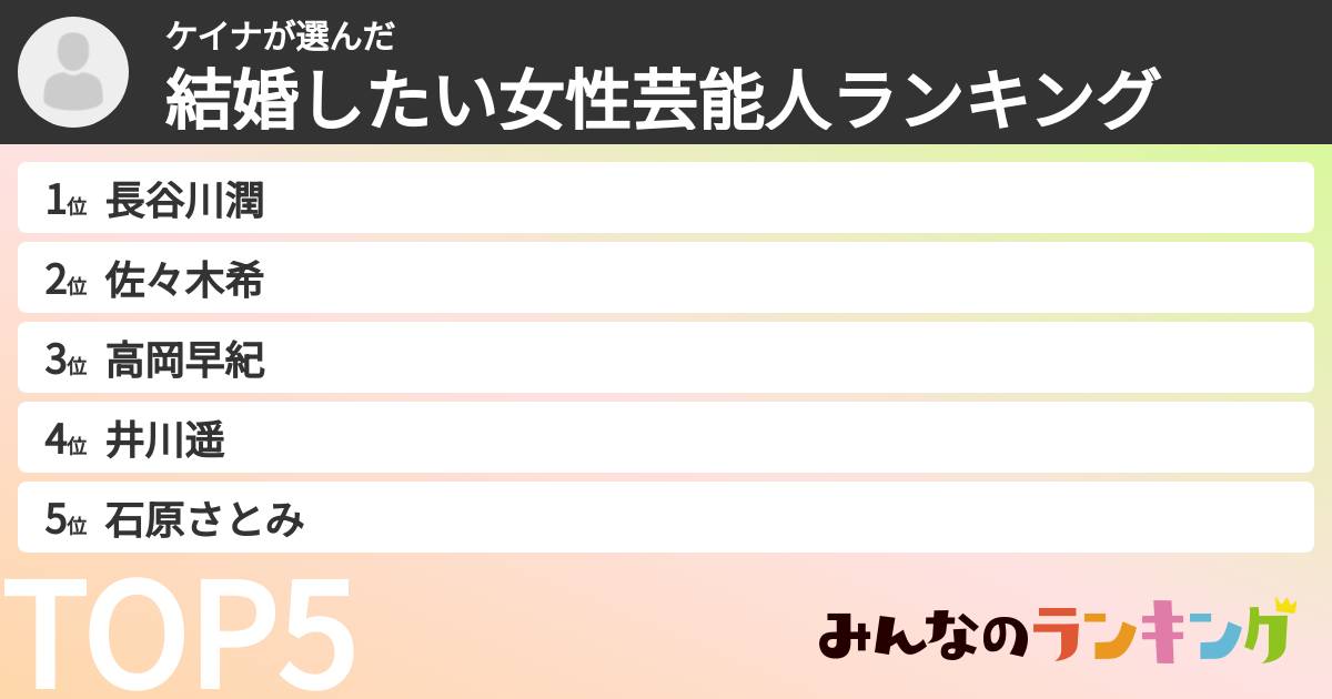 ケイナさんの「結婚したい女性芸能人ランキング」
