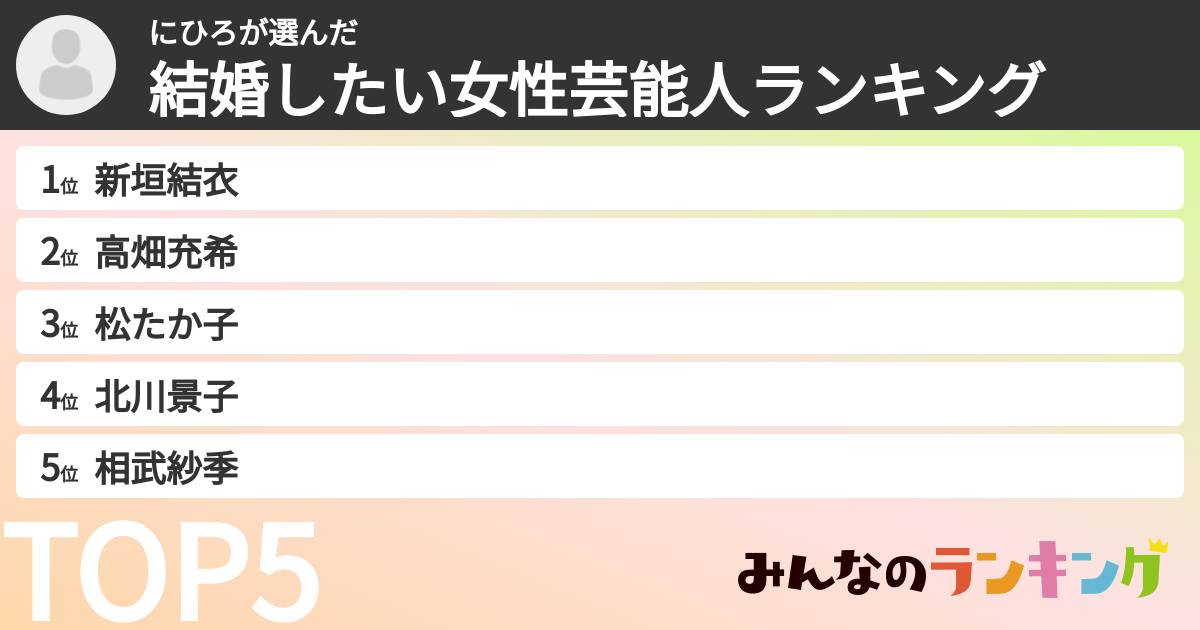 にひろさんの「結婚したい女性芸能人ランキング」