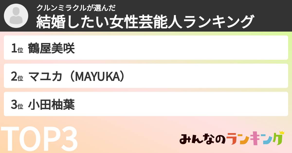 クルンミラクルさんの「結婚したい女性芸能人ランキング」