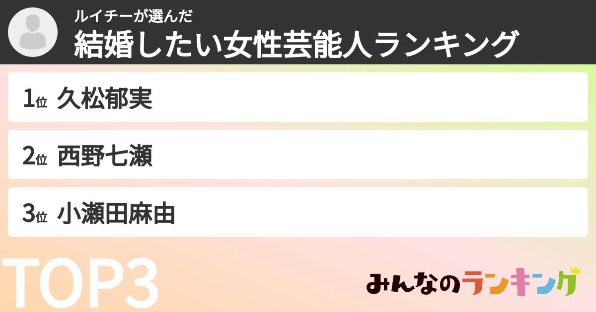 ルイチーさんの「結婚したい女性芸能人ランキング」