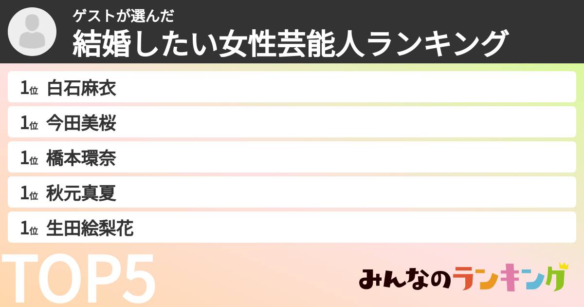 ゲストさんの「結婚したい女性芸能人ランキング」