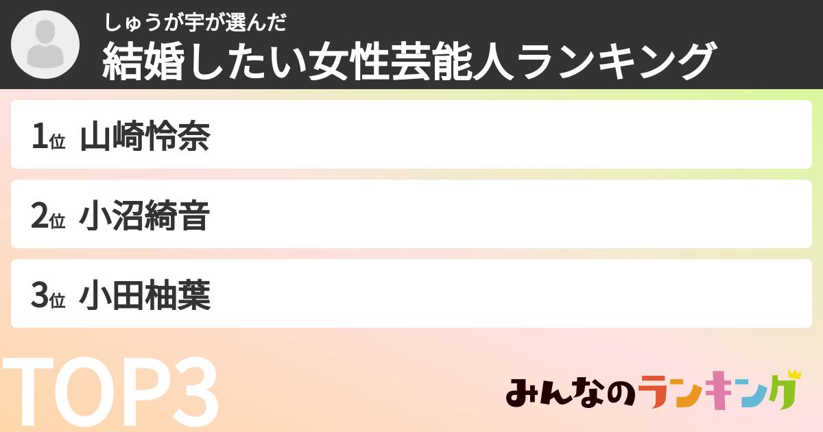 しゅうが宇さんの「結婚したい女性芸能人ランキング」
