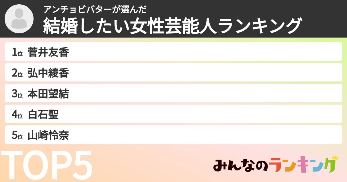 アンチョビバターさんの「結婚したい女性芸能人ランキング」