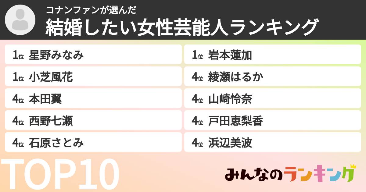 コナンファンさんの「結婚したい女性芸能人ランキング」