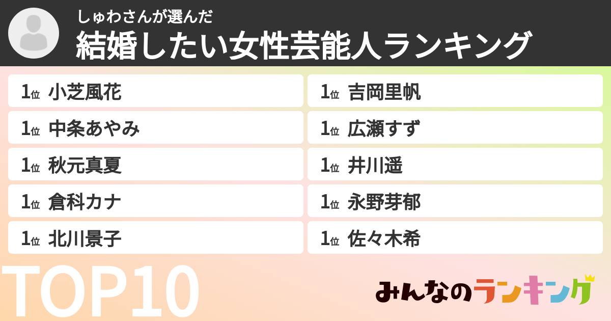 しゅわさんさんの「結婚したい女性芸能人ランキング」
