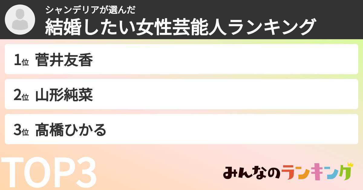 シャンデリアさんの「結婚したい女性芸能人ランキング」