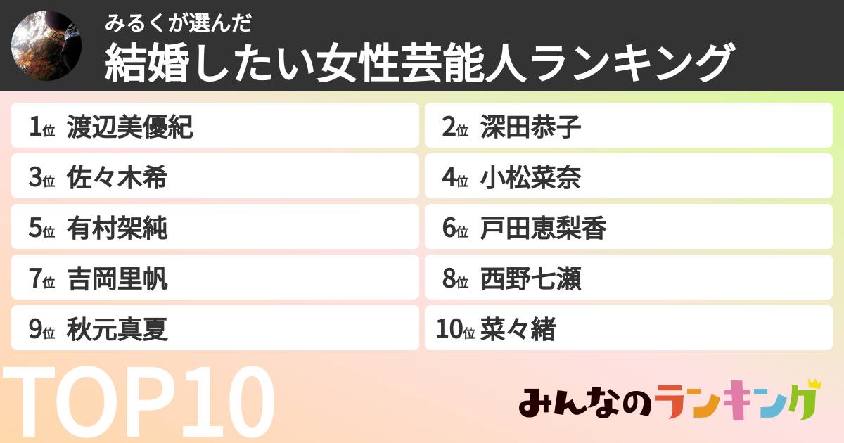 みるくさんの「結婚したい女性芸能人ランキング」