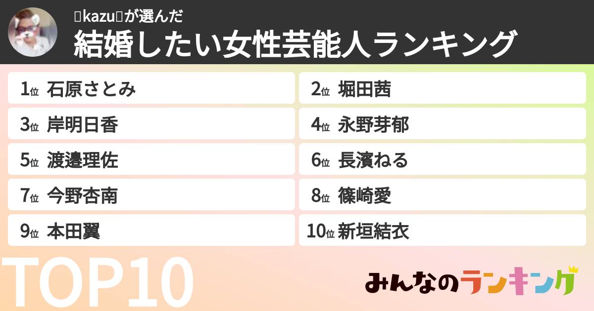 💎kazu💎さんの「結婚したい女性芸能人ランキング」