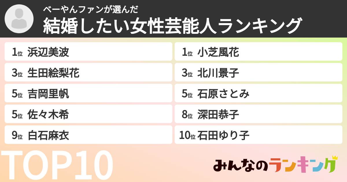 ベーやんファンさんの「結婚したい女性芸能人ランキング」