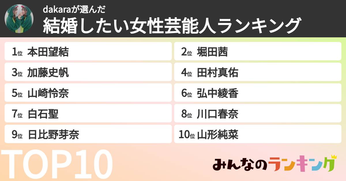 dakaraさんの「結婚したい女性芸能人ランキング」