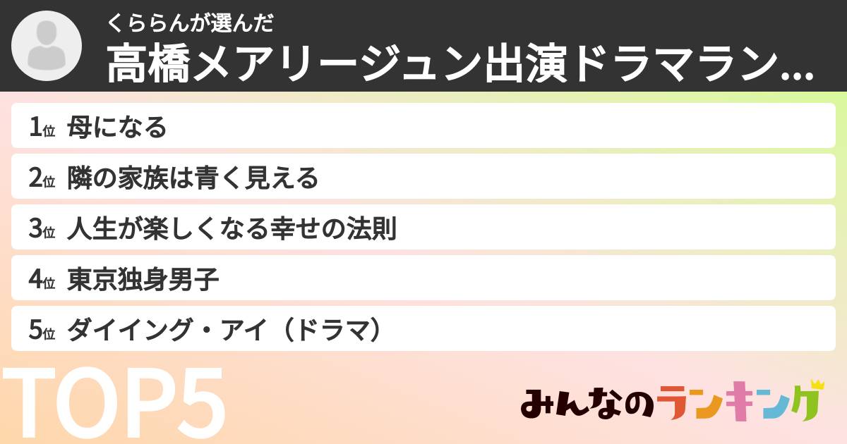 くららんさんの「高橋メアリージュン出演ドラマランキング」