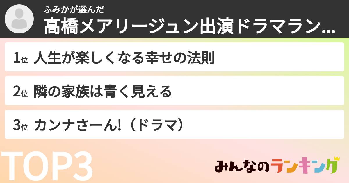 ふみかさんの「高橋メアリージュン出演ドラマランキング」