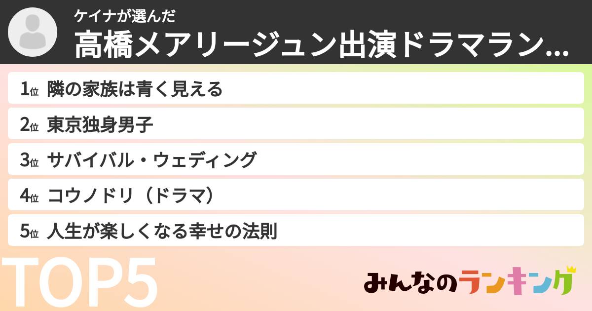 ケイナさんの「高橋メアリージュン出演ドラマランキング」