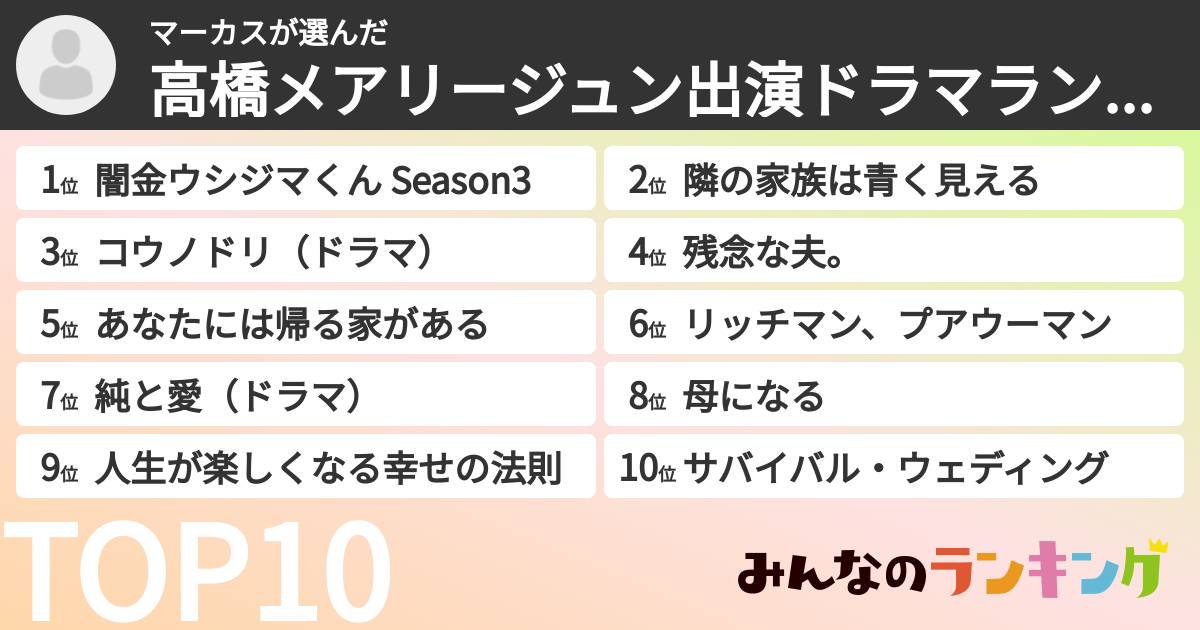 マーカスさんの「高橋メアリージュン出演ドラマランキング」