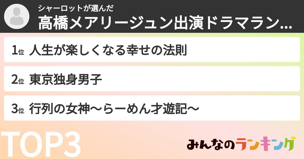 シャーロットさんの「高橋メアリージュン出演ドラマランキング」