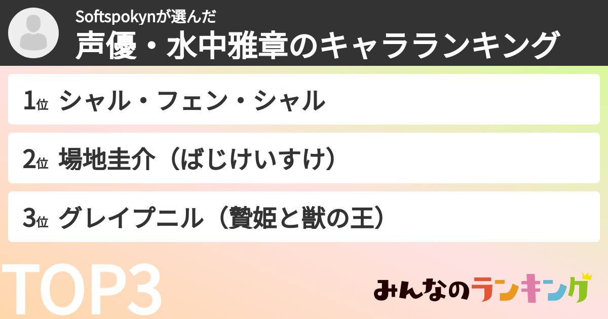 Softspokynさんの「声優・水中雅章のキャラランキング」