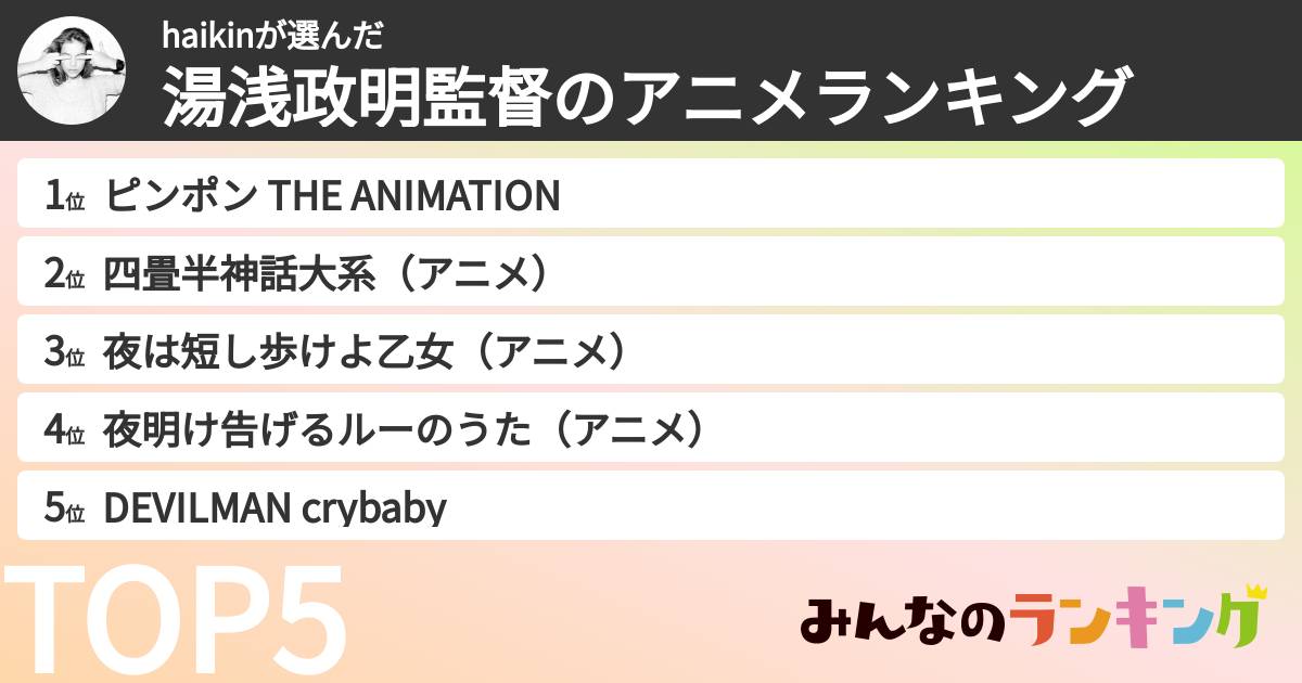 haikinさんの「湯浅政明監督のアニメランキング」