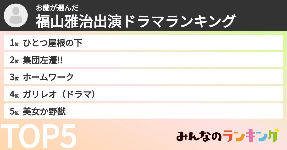 お蘭さんの「福山雅治出演ドラマランキング」