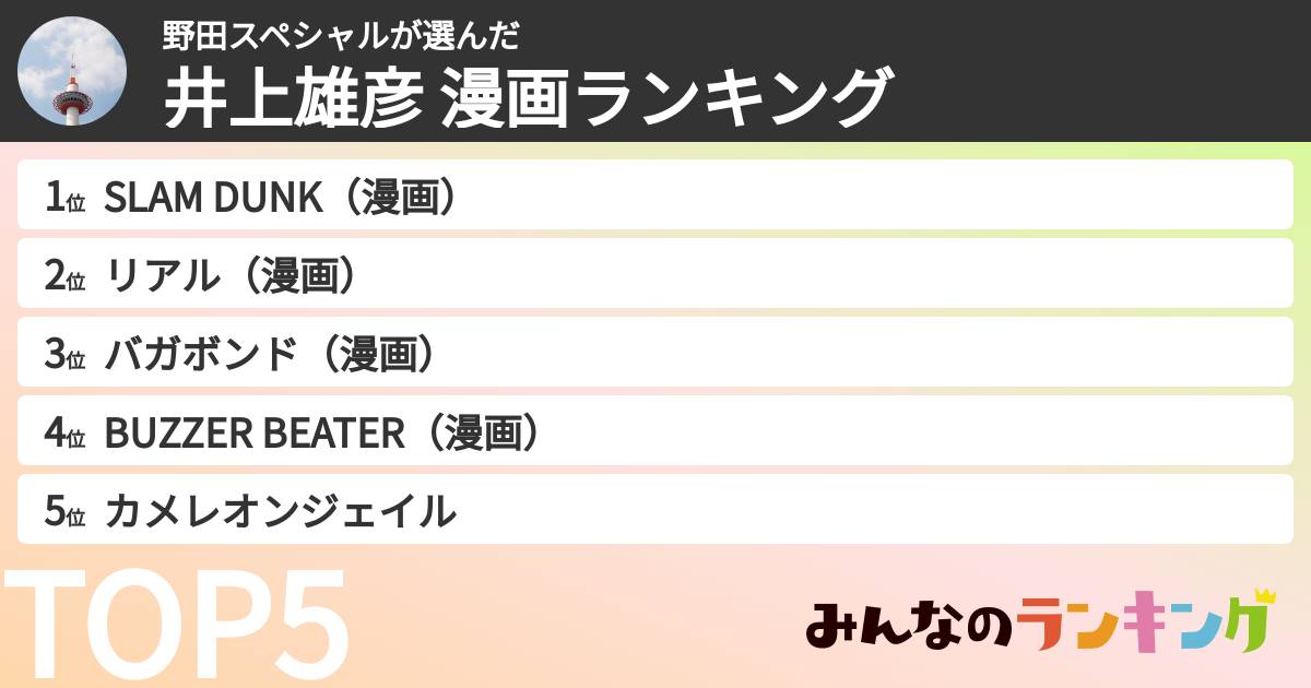 野田スペシャルさんの「井上雄彦 漫画ランキング」