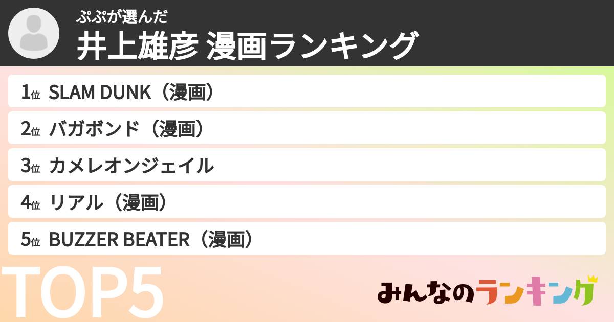 ぷぷさんの「井上雄彦 漫画ランキング」