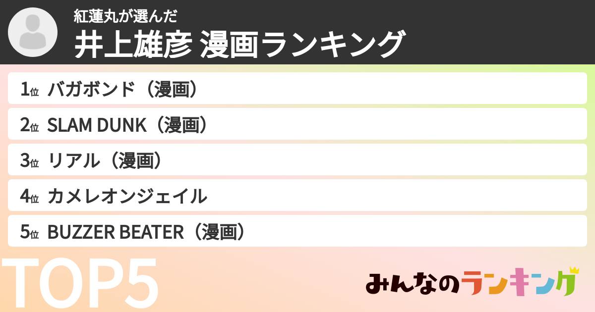紅蓮丸さんの「井上雄彦 漫画ランキング」