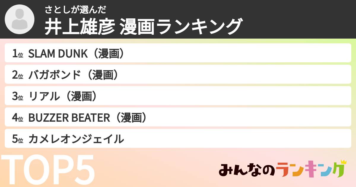 さとしさんの「井上雄彦 漫画ランキング」