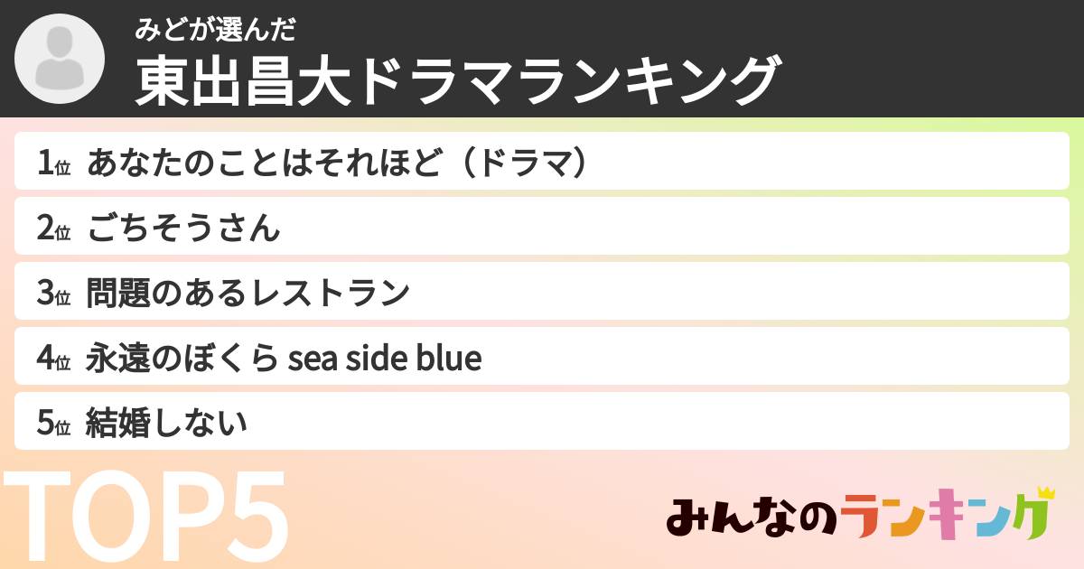 みどさんの「東出昌大ドラマランキング」