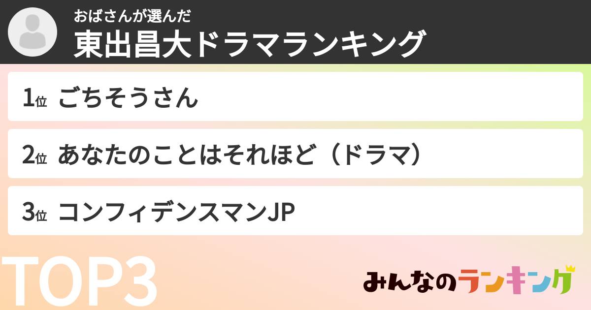 おばさんさんの「東出昌大ドラマランキング」