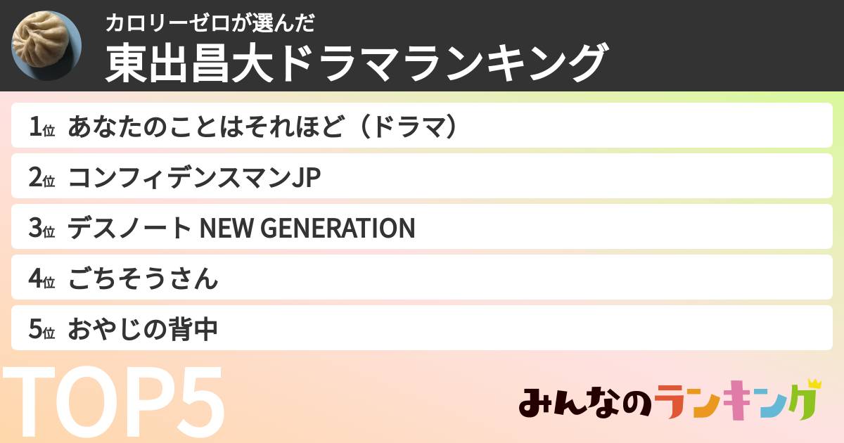 カロリーゼロさんの「東出昌大ドラマランキング」