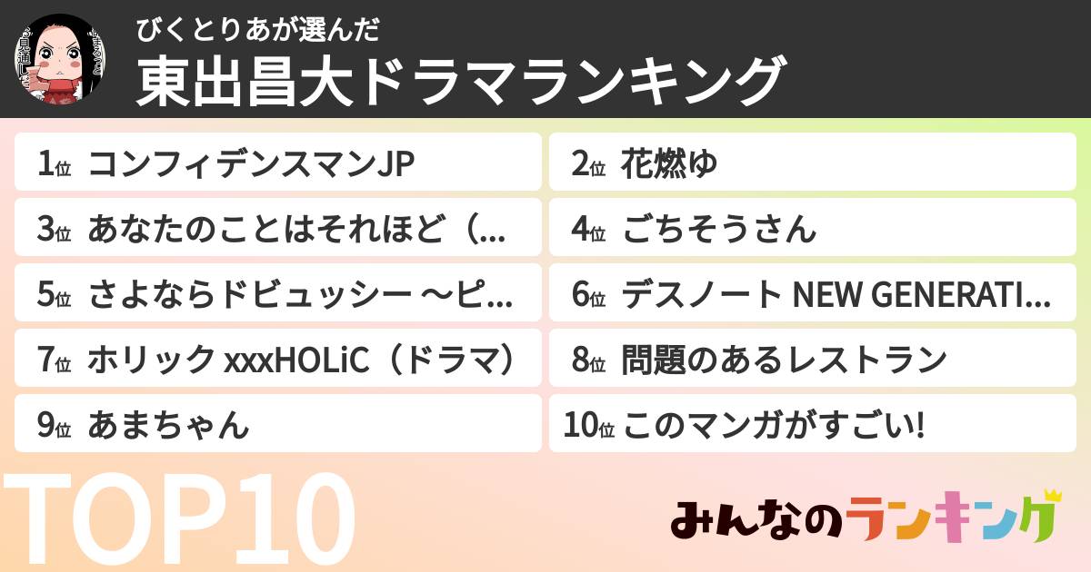 びくとりあさんの「東出昌大ドラマランキング」
