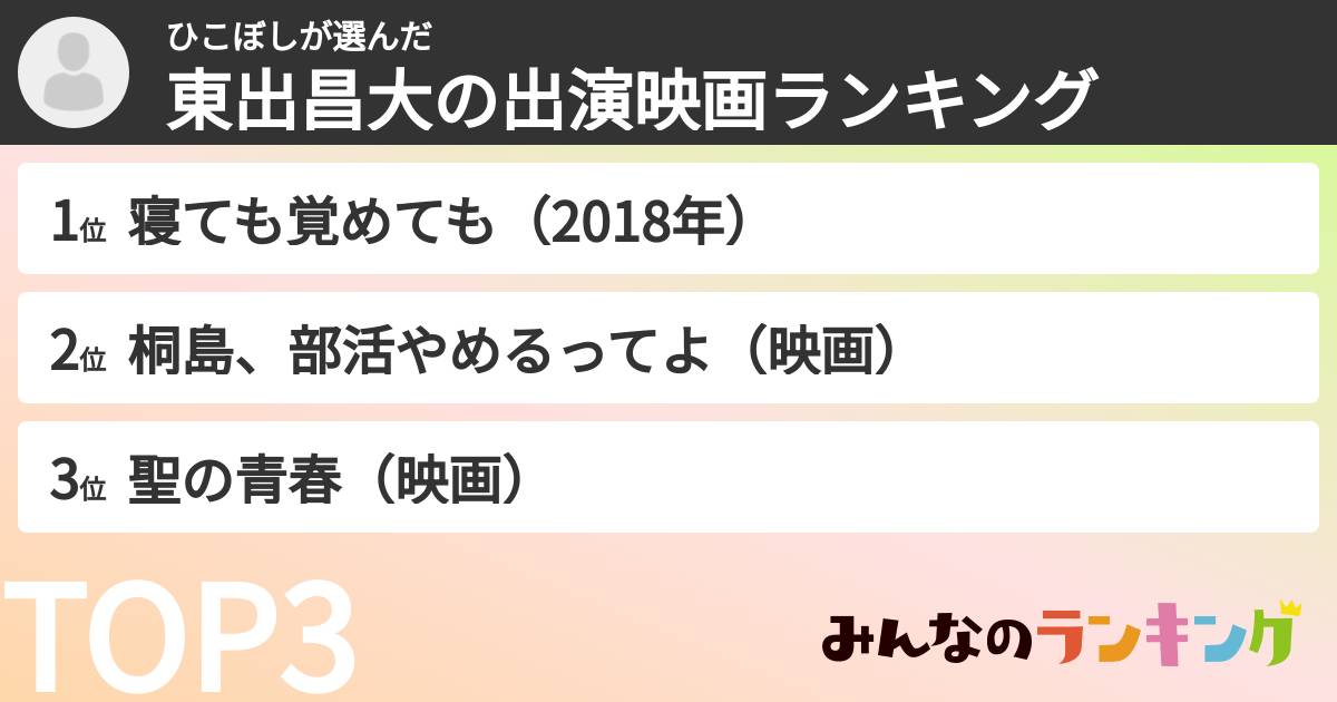 ひこぼしさんの「東出昌大の出演映画ランキング」